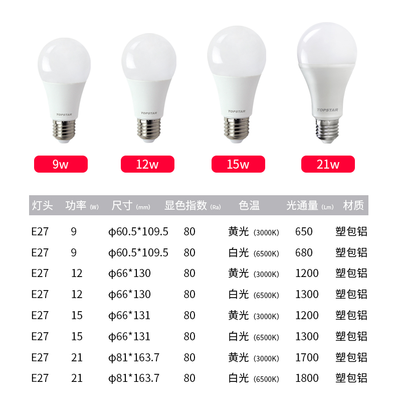 9 Вт 12 Вт 15 Вт 18 Вт 21 Вт энергосберегающая лампа