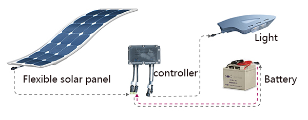 60W LED Wave Solar Street Light With Flexible Solar Panels-2FSG151-NEWLIGHT ENERGY