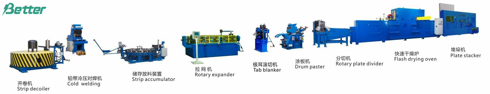 unwinding machine