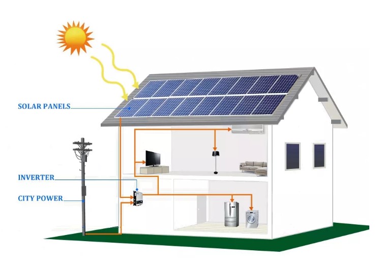 Солнечная энергетическая система, монтируемая на решетчатой ​​крыше