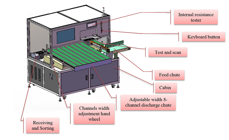 Equipment Structure